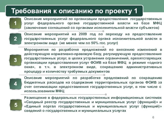 Требования к описанию по проекту 1 1 4 3 Описание мероприятий по