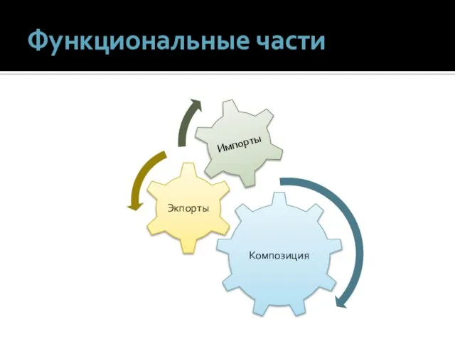 Функциональные части