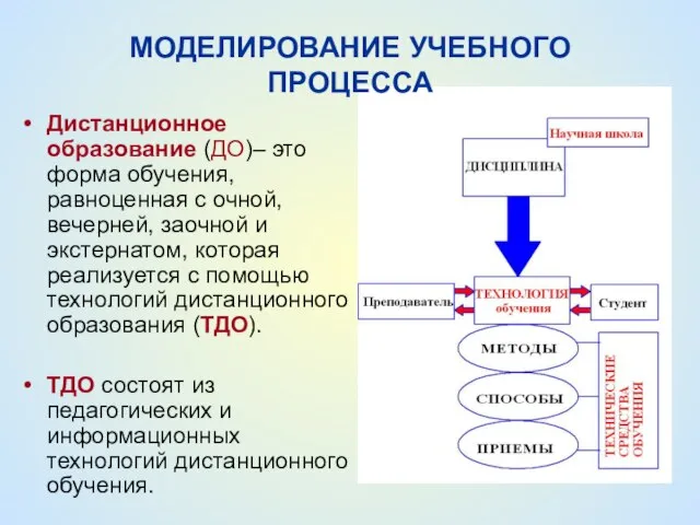 Дистанционное образование (ДО)– это форма обучения, равноценная с очной, вечерней, заочной и