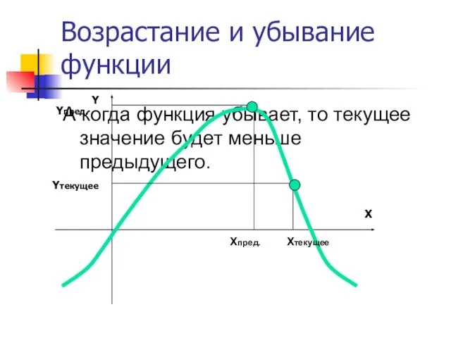 Возрастание и убывание функции А когда функция убывает, то текущее значение будет