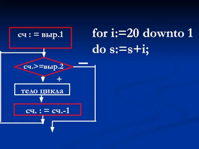 for i:=20 downto 1 do s:=s+i;