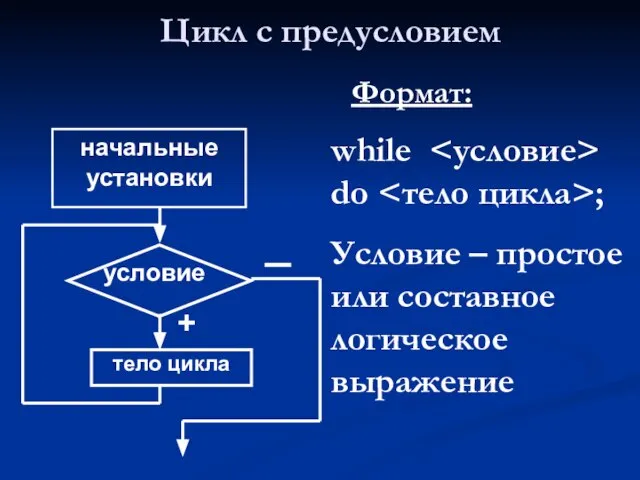 Цикл с предусловием while do ; Условие – простое или составное логическое выражение Формат: