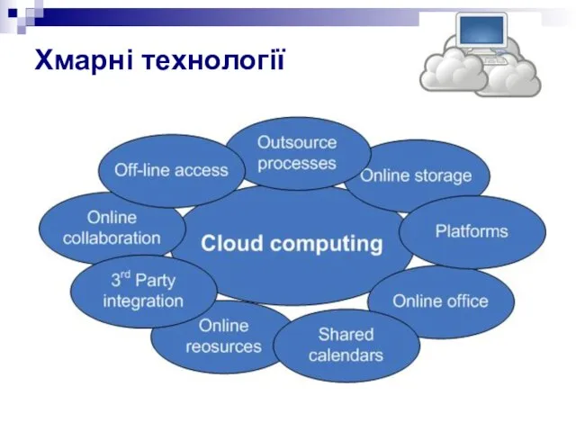 Хмарні технології