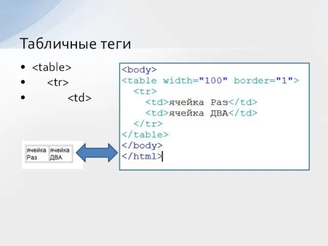 Табличные теги