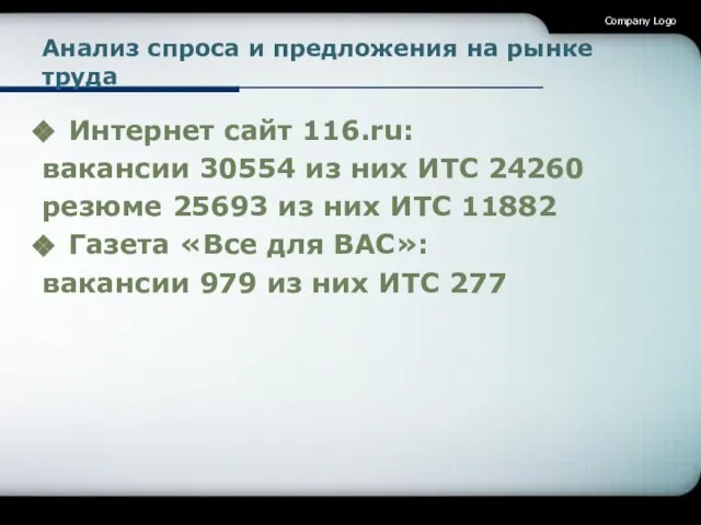 Анализ спроса и предложения на рынке труда Интернет сайт 116.ru: вакансии 30554