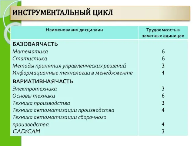 ИНСТРУМЕНТАЛЬНЫЙ ЦИКЛ