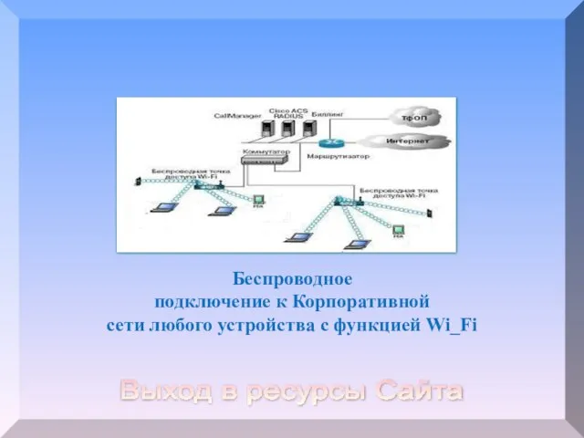 Беспроводное подключение к Корпоративной сети любого устройства с функцией Wi_Fi Выход в ресурсы Сайта