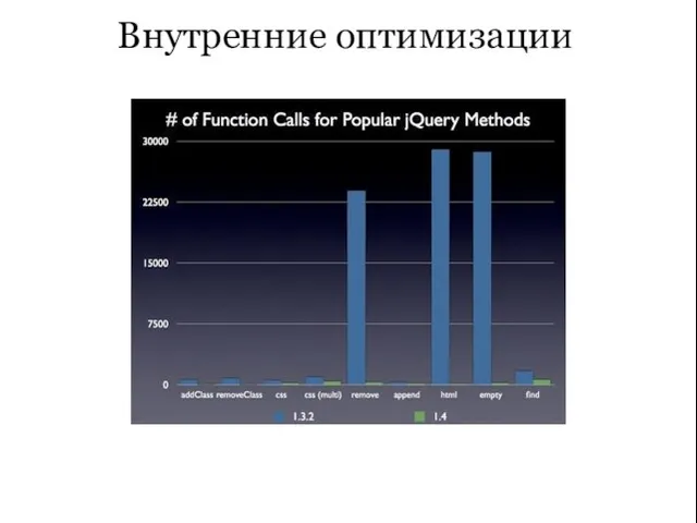 Внутренние оптимизации