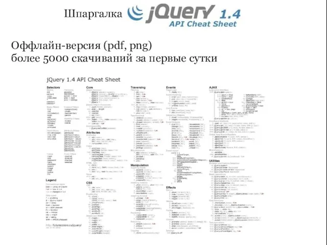 Шпаргалка Оффлайн-версия (pdf, png) более 5000 скачиваний за первые сутки