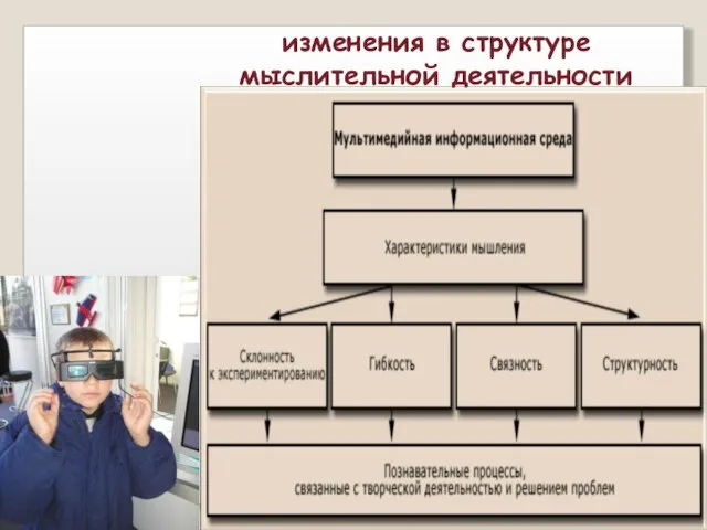 изменения в структуре мыслительной деятельности