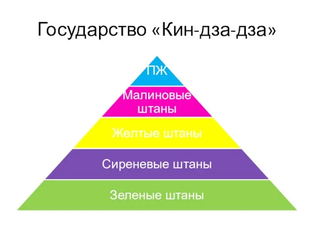 Государство «Кин-дза-дза»