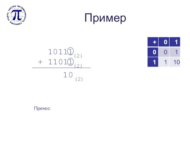 Пример 10111(2) + 11011(2) (2) 0 1 Пренос