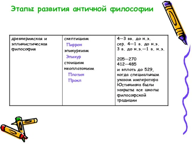 Этапы развития античной философии