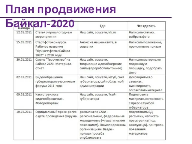 План продвижения Байкал-2020