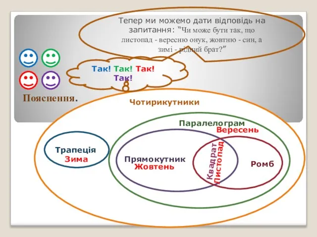 Пояснення. Тепер ми можемо дати відповідь на запитання: “Чи може бути так,