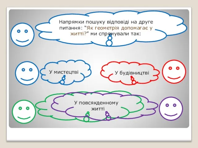 Напрямки пошуку відповіді на друге питання: “Як геометрія допомагає у житті?” ми