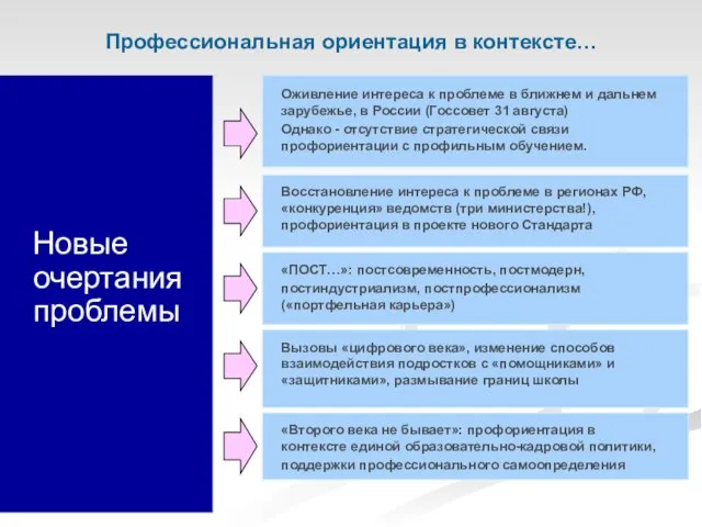 Новые очертания проблемы Профессиональная ориентация в контексте…