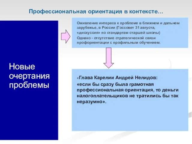 Новые очертания проблемы Профессиональная ориентация в контексте…