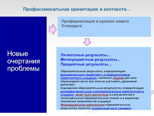 Новые очертания проблемы Профессиональная ориентация в контексте…