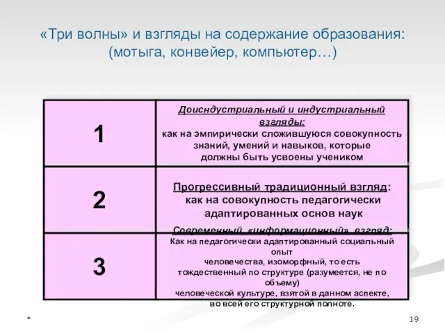 * 1 2 3 Доисндустриальный и индустриальный взгляды: как на эмпирически сложившуюся