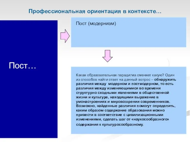 Пост… Профессиональная ориентация в контексте…