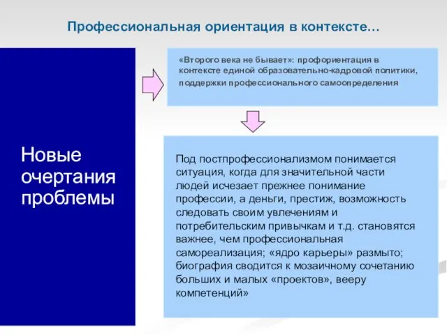 Новые очертания проблемы Профессиональная ориентация в контексте…