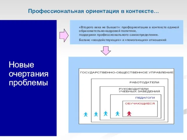 Новые очертания проблемы Профессиональная ориентация в контексте… «Второго века не бывает»: профориентация