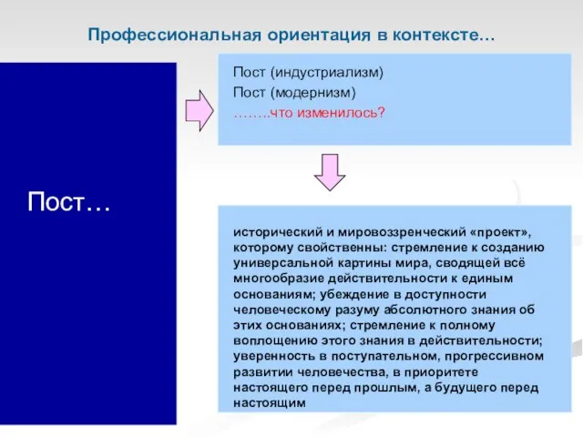 Пост… Профессиональная ориентация в контексте…