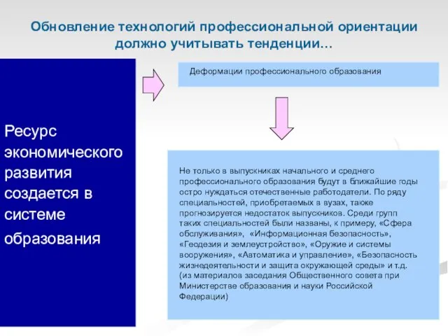 Ресурс экономического развития создается в системе образования Обновление технологий профессиональной ориентации должно учитывать тенденции…