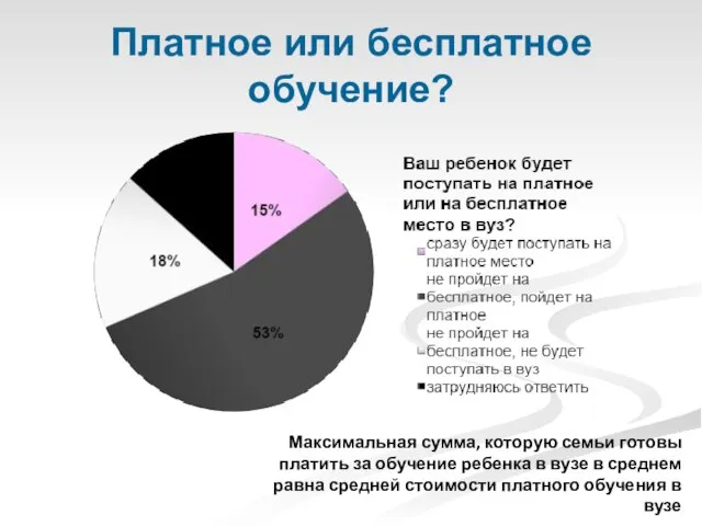 Платное или бесплатное обучение? Максимальная сумма, которую семьи готовы платить за обучение