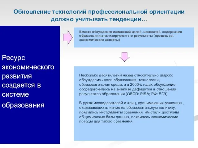 Ресурс экономического развития создается в системе образования Обновление технологий профессиональной ориентации должно учитывать тенденции…