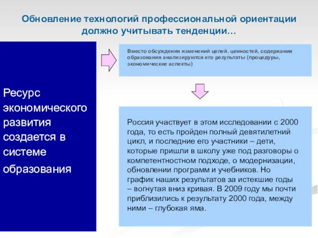 Ресурс экономического развития создается в системе образования Обновление технологий профессиональной ориентации должно учитывать тенденции…