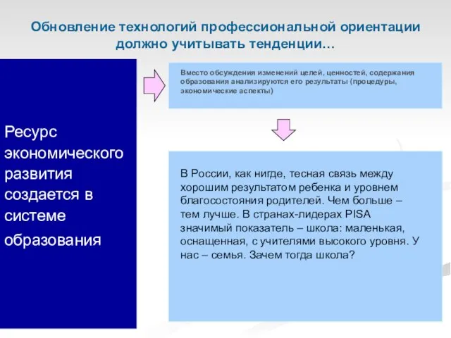 Ресурс экономического развития создается в системе образования Обновление технологий профессиональной ориентации должно учитывать тенденции…