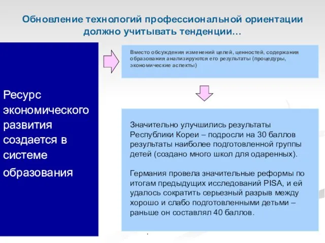 Ресурс экономического развития создается в системе образования Обновление технологий профессиональной ориентации должно учитывать тенденции…