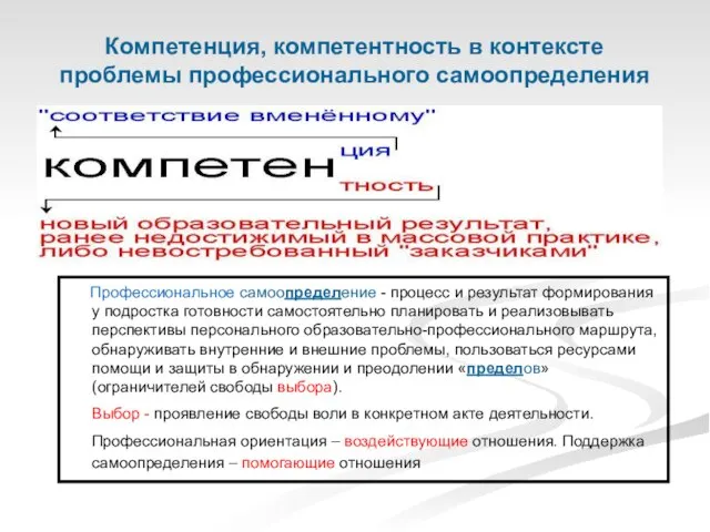 Компетенция, компетентность в контексте проблемы профессионального самоопределения Профессиональное самоопределение - процесс и