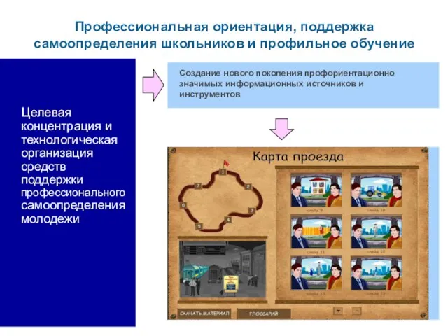 Целевая концентрация и технологическая организация средств поддержки профессионального самоопределения молодежи Профессиональная ориентация,