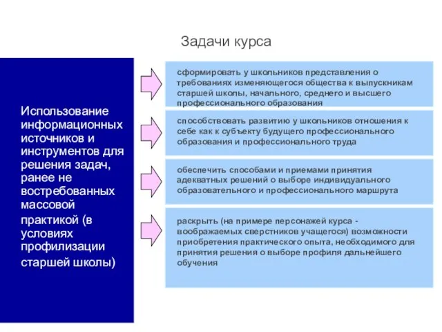 Использование информационных источников и инструментов для решения задач, ранее не востребованных массовой