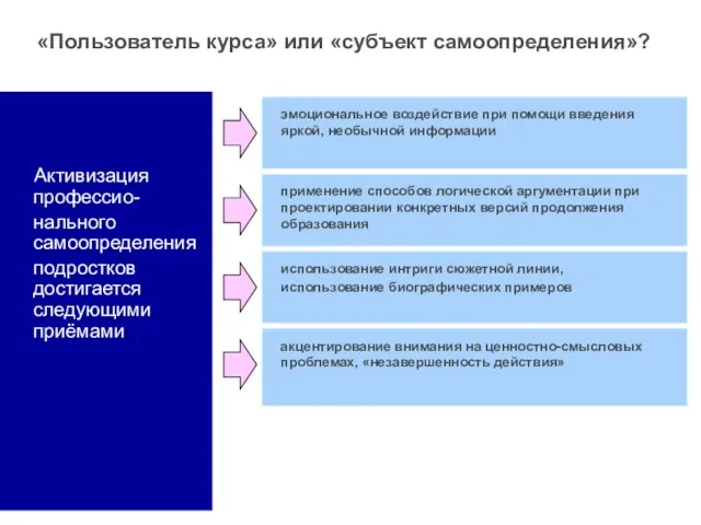 Активизация профессио- нального самоопределения подростков достигается следующими приёмами «Пользователь курса» или «субъект самоопределения»?