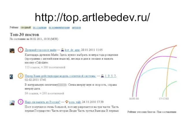 http://top.artlebedev.ru/