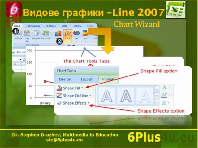 Видове графики –Line 2007 Chart Wizard