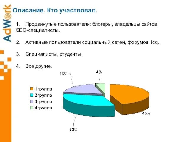 Описание. Кто участвовал. 1. Продвинутые пользователи: блогеры, владельцы сайтов, SEO-специалисты. 2. Активные