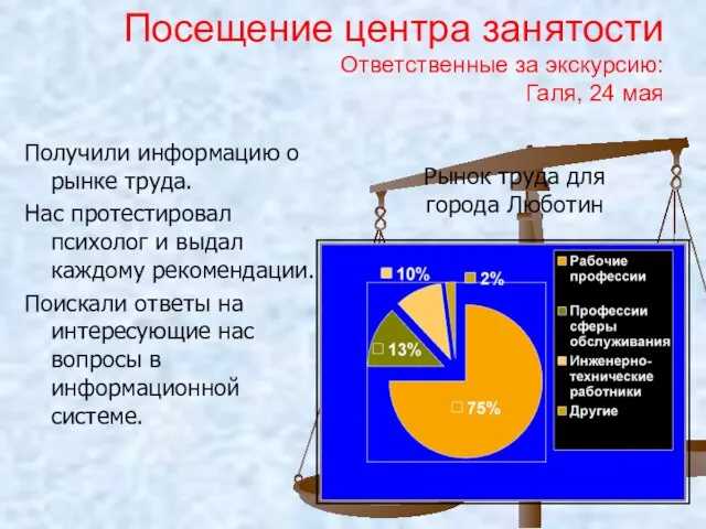 Посещение центра занятости Ответственные за экскурсию: Галя, 24 мая Получили информацию о