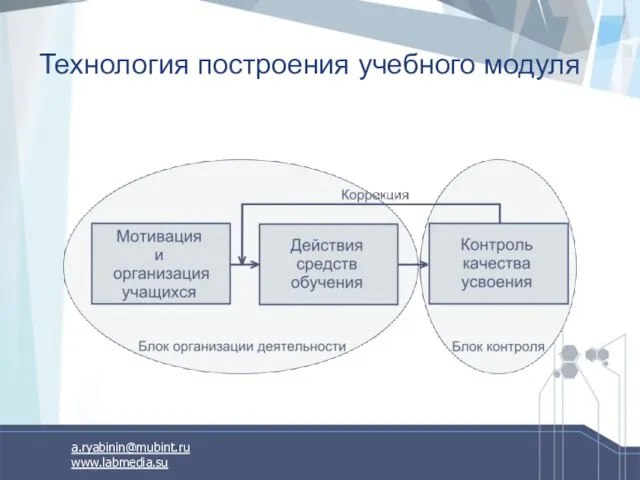 Технология построения учебного модуля