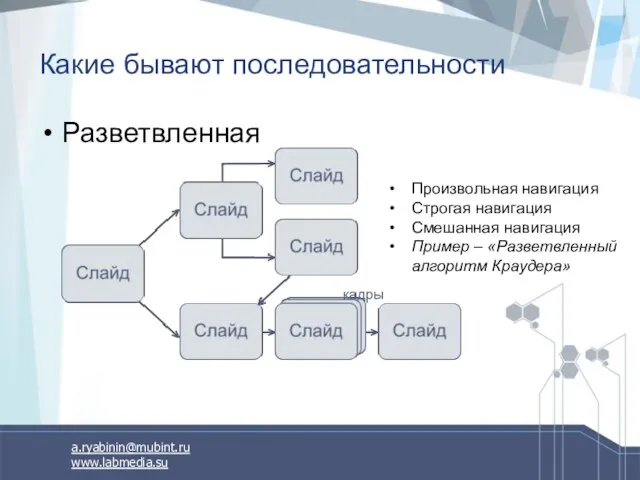 Какие бывают последовательности Разветвленная Произвольная навигация Строгая навигация Смешанная навигация Пример – «Разветвленный алгоритм Краудера»