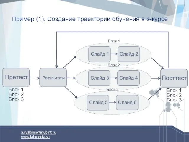 Пример (1). Создание траектории обучения в э-курсе