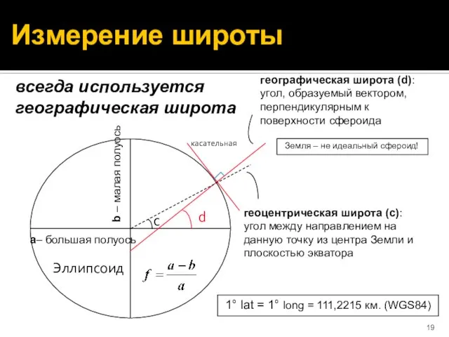 Измерение широты геоцентрическая широта (c): угол между направлением на данную точку из