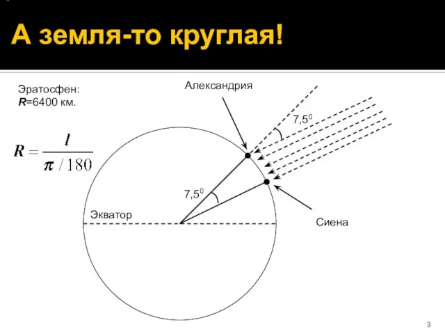 А земля-то круглая! Экватор 7,50 Александрия Сиена 7,50 x ( /180) x