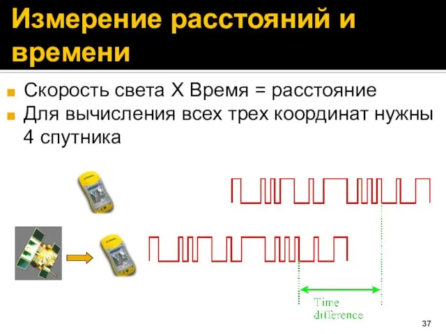 Измерение расстояний и времени Скорость света X Время = расстояние Для вычисления