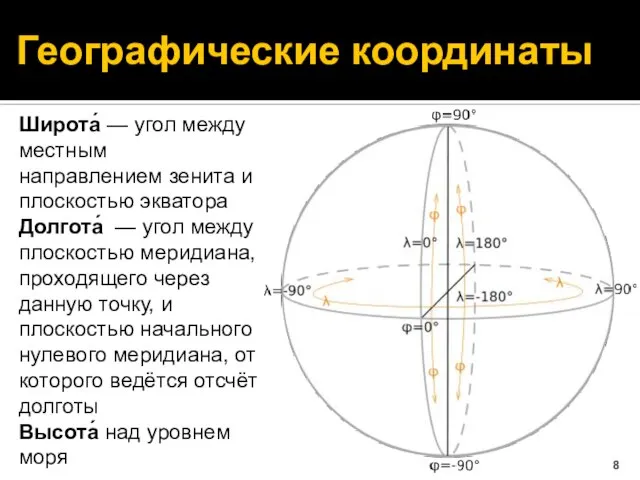 Географические координаты Широта́ — угол между местным направлением зенита и плоскостью экватора