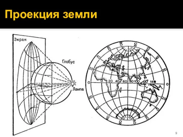 Проекция земли